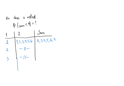 a-standard-pair-of-six-sided-dice-is-rolled_-what-is-the-probability-of-rolling-sum-less-than-9-express-your-answer-as-fraction-or-a-decimal-number-rounded-to-four-decimal-places-99577
