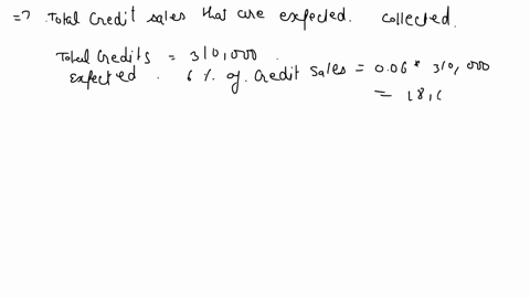 a-companys-credit-sales-are-310000-it-collects-245000-it-is-expected-that-6-of-credit-sales-become-uncollectible-the-beginning-balance-for-account-receivables-was-13900-debit-and-for-allowan-67106