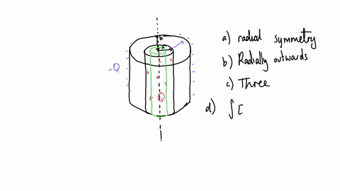 q1-a-long-very-thin-non-conducting-cylindrical-shell-of-radius-b-and-length-l-surrounds-a-long-solid-non-conducting-cylinder-of-radius-a-and-length-l-with-b-a-the-inner-cylinder-has-a-uniform-charge-q