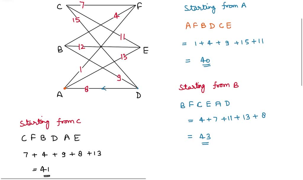 solved-consider-the-given-graph-with-edge-weights-in-miles-apply-the