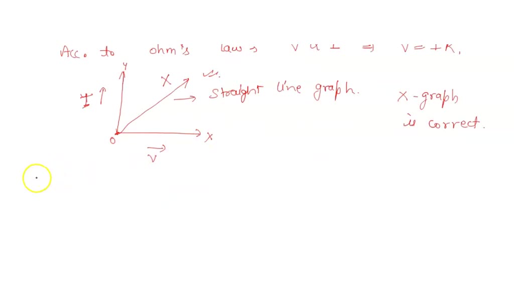 SOLVED The diagrams show four currentvoltage graphs. Which two graphs
