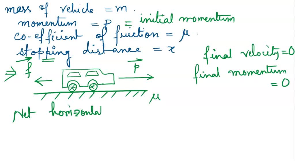 SOLVED: A vehicle of mass m is moving on a rough horizontal road with ...