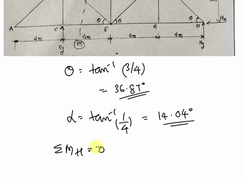 4a-simple-truss-is-subjected-to-several-loads-as-shown-adraw-the-fbd-for-the-trussbdetermine-the-reactions-in-the-supports-c-and-h-cfind-the-force-in-members-fhghfg-and-eg-using-the-method-o-25233