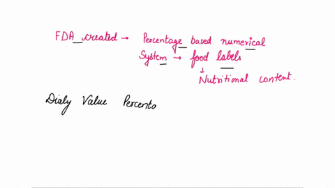 the-fda-created-what-percentage-based-numerical-system-to-use-on-food-labels-to-help-inform-the-consumer-about-a-products-nutritional-content-06633