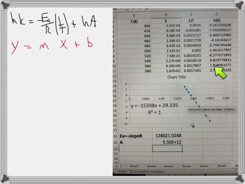 the-rate-of-a-certain-reaction-was-studied-at-various-temperatures-the-table-shows-temperature-t-t-and-rate-constant-k-k-data-collected-during-the-experiments-plot-the-data-to-answer-the-questions-w-2