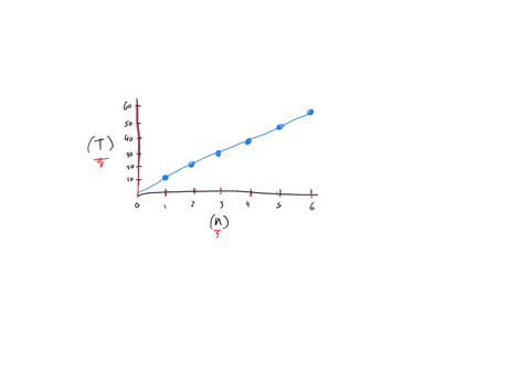 what-mathematical-statement-describes-the-graph-below-6-what-mathematcal-statement-describes-the-graph-below-60-50-40-totel-cost-t30-20-10-number-of-kils-n-ts10-n-10t-d-t10n-t-l-57825