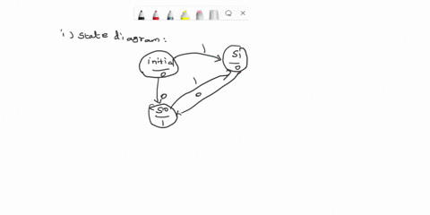 19-design-an-fsm-that-has-one-input-x-and-an-output-z-the-machine-is-a-sequence-detector-that-produces-z-1-when-the-two-values-of-x-were-00-or-11-otherwise-0-what-type-of-machine-is-it-note-38176