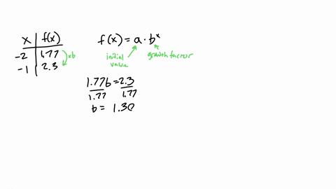 the-plot-below-shows-the-graph-of-an-exponential-function-f-notice-that-the-points-2177-and-123-are-on-the-graph-of-f-a-determine-the-1-unit-growth-factor-for-f-we-encourage-you-to-write-the-expressio