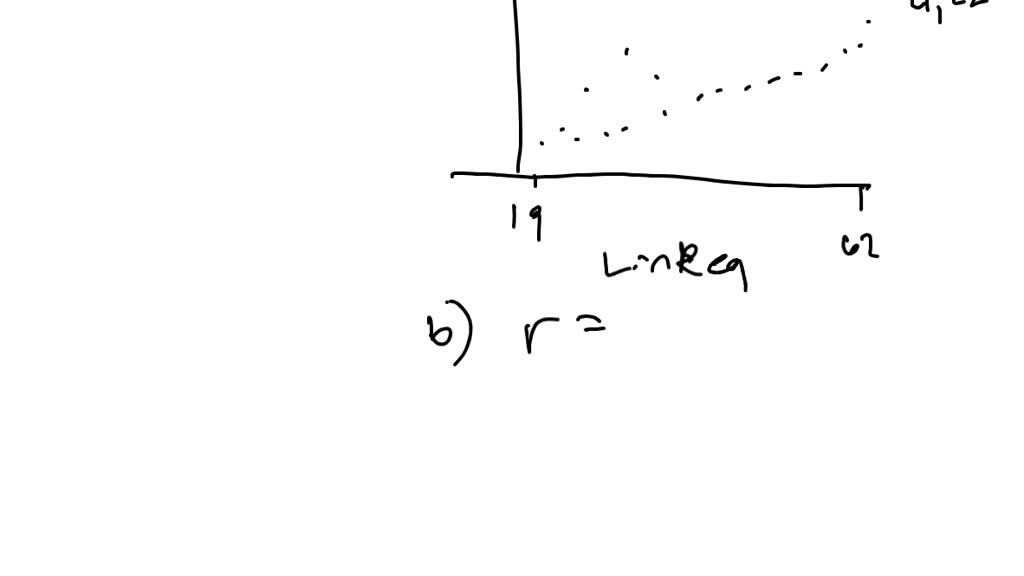 SOLVED: Step 1 of 2 : Determine the correlation coefficient. Round your ...