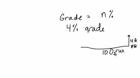 the-term-grade-is-used-to-describe-the-inclination-of-a-road-how-does-this-term-relate-to-the-notion-12361