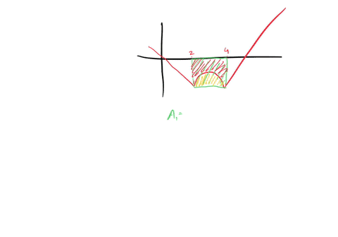 point-the-graph-of-f-is-shown-below-evaluate-each-integral-by-interpreting-it-in-terms-of-areas-11fo-dx-32-k-fodx-22pi12-l-so-dx-pi01-x-56525