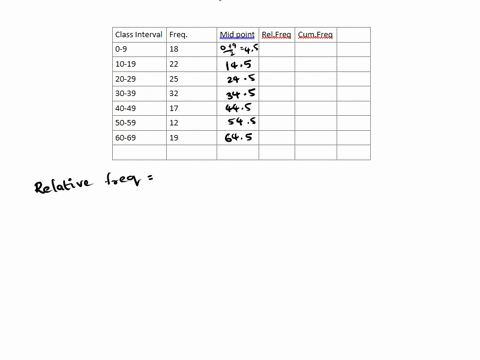 the-following-frequency-distribution-table-represents-the-travel-time-to-work-in-minutes-complete-fill-ing-up-the-tableand-draw-a-histogram-class-boundary-freq-hepoldi-relatite-cumulativc-fr-39898