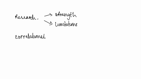conduct-research-descriptive-correlational-and-experimental-think-of-some-advertising-or-news-articles-that-state-correlational-statistics-state-what-the-problems-are-with-believing-these-st-49634