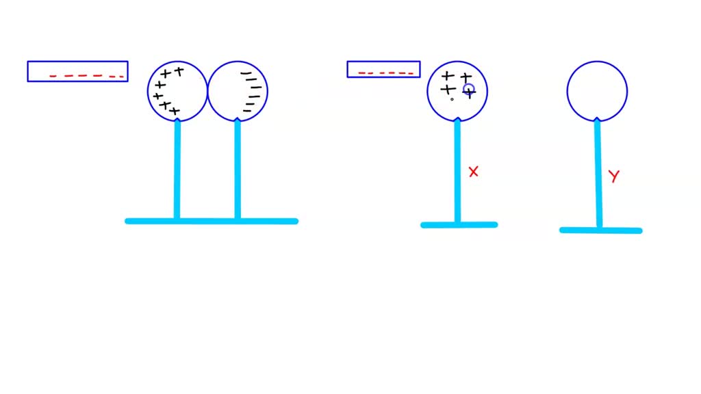 SOLVED 'Xand Y are tWO uncharged metal spheres on insulating stands