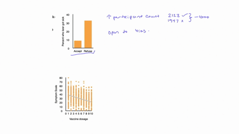 16-pts-imagine-study-a-in-which-scientists-asked-people-visiting-their-doctor-for-routine-check-ups-whether-they-were-willing-to-receive-experimental-vaccine-a-in-total-2123-patients-accepte-22513