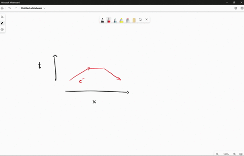 draw-a-feynman-diagram-to-represents-annihilation-of-an-electron-and-positron-into-a-photon-10618