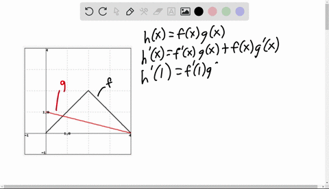point-use-the-figure-below-to-estimate-the-indicated-derivatives-or-state-that-they-do-not-exist-if-a-derivative-does-not-exist-enter-dne-in-the-answer-blank-the-graph-of-fx-is-black-and-has-00238