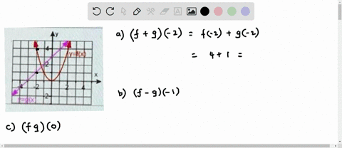 use-the-given-graph-to-evaluate-the-following-expressions-a-f-9-2-d-f-9-1-c-fg0-idi-h-a-a-fg-2-69873