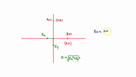 two-charges-q1-20-nc-and-q2-90-nc-are-placed-at-x-20-m-y-0-and-x-0-y-80-m-respectively-what-is-the-magnitude-of-the-net-electric-field-at-the-origin-39076