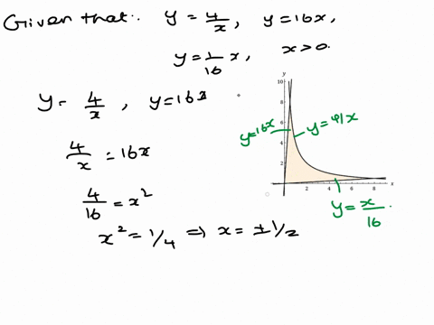 sketch-the-region-enclosed-by-the-given-curves-y-4x-y-16x-y-16-x-0-10-10-10-15-10-10-10-15-find-its-area-48689