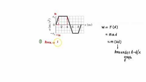 the-figure-gives-the-acceleration-of-a-50-kg-particle-as-an-applied-force-moves-it-from-rest-along-an-x-axis-from-x-0-to-x-90-m-the-scale-of-the-figures-vertical-axis-is-set-by-as-100-ms2-ho-11137
