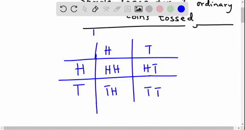write-a-sample-space-with-equally-likely-outcomes-for-each-experiment-three-ordinary-coins-are-tos-2-01116