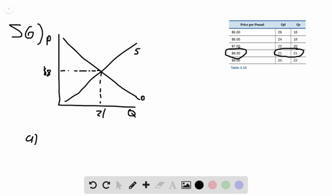 table-310-shows-the-supply-and-demand-for-movie-tickets-in-a-city-graph-demand-and-supply-and-identify-the-equilibrium-then-calculate-in-a-table-and-graph-the-effect-of-the-following-two-changes-a-t-2