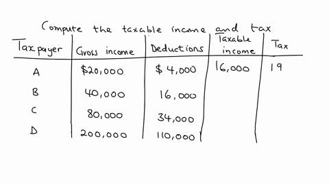 tax-brackets-and-rates-in-2020-the-tax-code-specified-the-seven-tax-brackets-shown-in-table-191-for-an-individual-with-less-than-9876-of-taxable-income-the-tax-rate-was-10-percent-any-income-in-excess