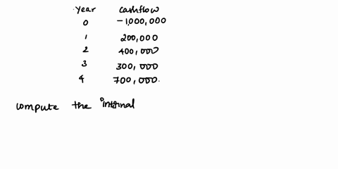 what-is-the-internal-rate-of-return-for-this-project-year-cash-flows-0-1000000-1-200000-2-400000-3-300000-4-700000-1802-2180-1956-1623-1859-05439