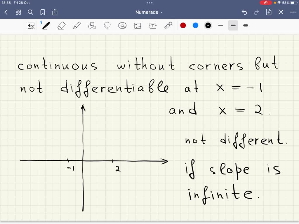 solved-draw-a-graph-that-is-continuous-for-all-x-with-no-corners-but