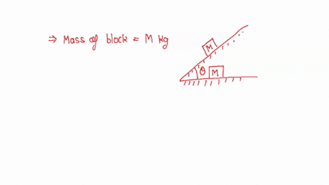 a-block-of-mass-m-is-at-rest-on-a-plane-surface-inclined-at-an-angle-thetha-to-the-horizontal-the-magnitude-of-force-exerted-by-the-plane-on-the-block-is
