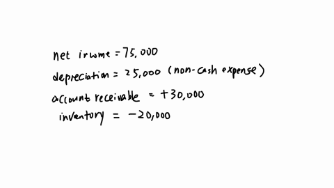 begintabularll-increase-in-accounts-receivable-30000-decrease-in-inventory-20000-decrease-in-accounts-payable-40000-increase-in-wage-payable-10000-endtabular