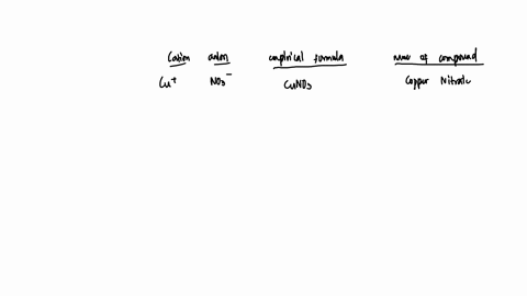 fill-in-the-name-and-empirical-formula-of-each-ionic-compound-that-could-be-formed-from-the-ions-in-this-table-some-ionic-compounds-cation-anion-empirical-formula-name-of-compound-2-no-s0-mn-23784