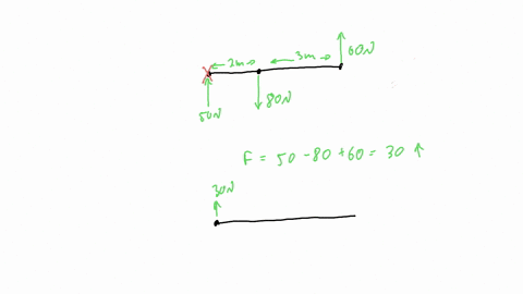 find-an-equivalent-system-for-the-forces-shown-and-then-select-true-option-from-the-four-options-given-1-12-3-4
