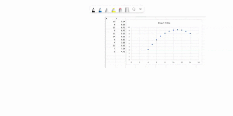 use-ilte-given-dala-set-lo-complele-parts-through-c-below-use-uus-ckck-here-table-of-cribcal-values-fot-the-correlaton-coeffoent-constnuc-scatterplot_-choose-comec-graph-belox-find-tha-intea-91077