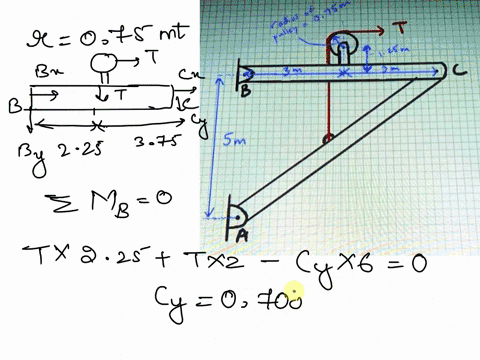 2-find-the-horizontal-and-vertical-components-of-force-at-pin-cin-terms-of-the-tenslon-in-the-pulley7-in-the-frame-shown-belowthe-frame-s-connected-by-pins-at-aband-cnoteyou-do-not-need-to-s-22256