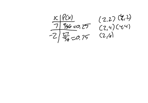 suppose-someone-gives-you-to-2-odds-that-you-cannot-roll-two-even-numbers-with-the-roll-of-two-fair-dice_-this-means-you-win-s7-if-you-succeed-and-you-lose-s2-if-you-fail-what-is-the-expecte-71595
