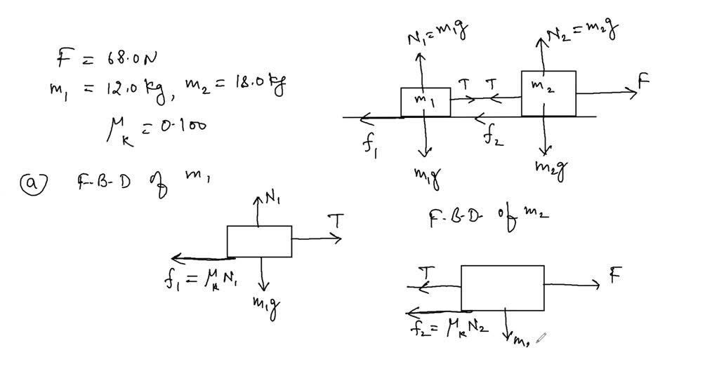 SOLVED: 2 1.2 Two Blocks Connected By A Rope Of Negligible Mass Are ...