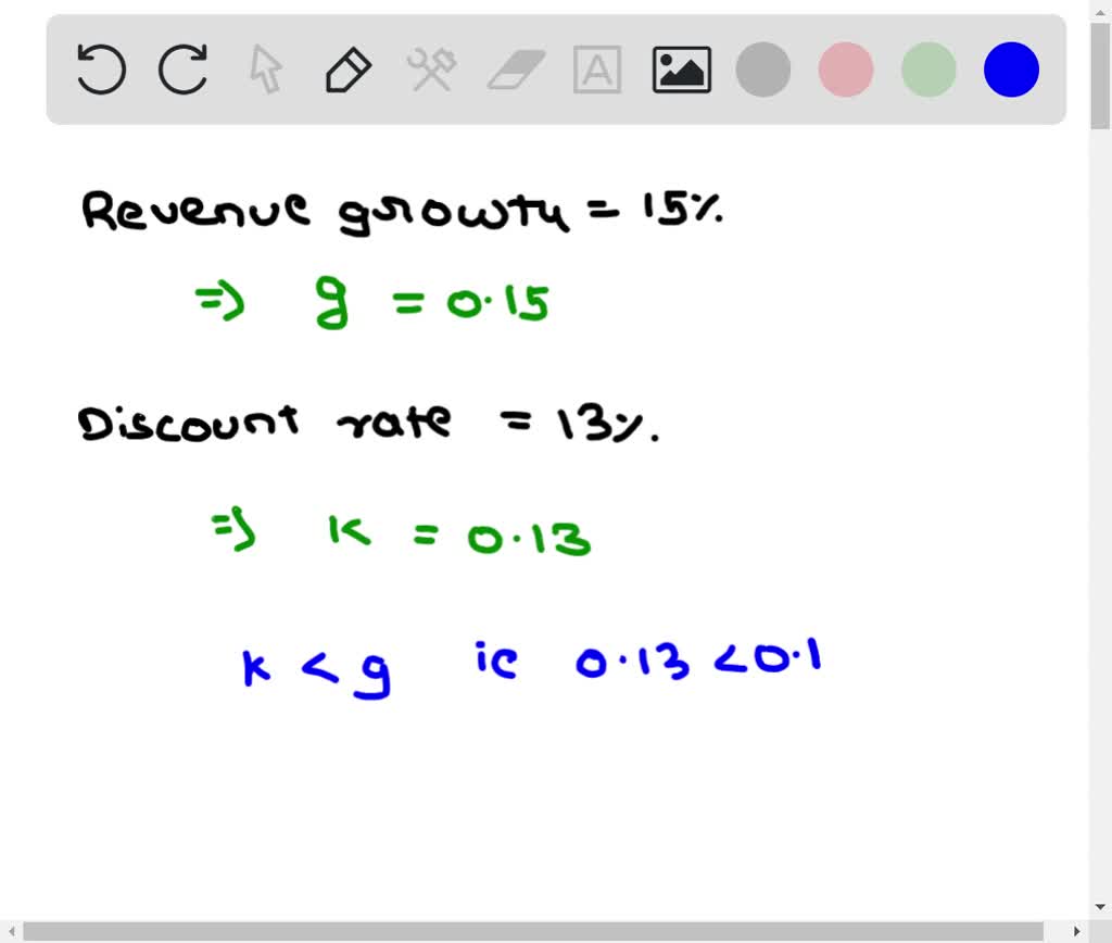 solved-what-is-the-share-price-when-the-discount-rate-is-13-and