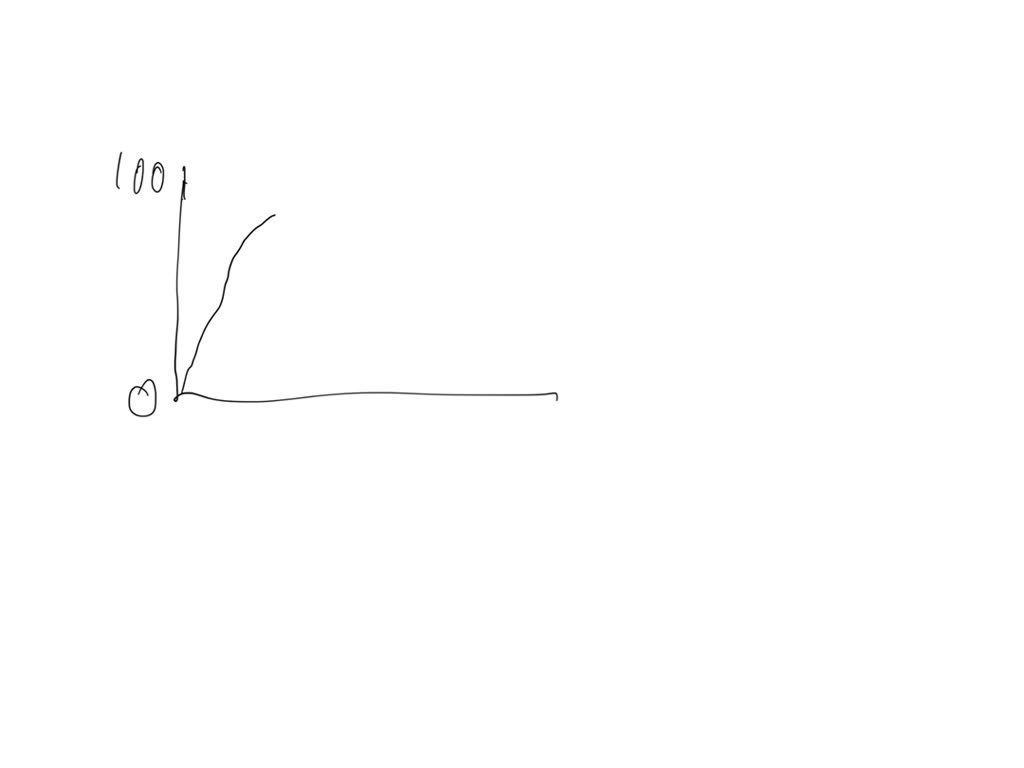 solved-score-above-is-a-cumulative-relative-frequency-plot-for-the