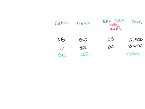 shown-below-is-activity-for-one-of-the-products-of-denveroffice-equipment-january-1-balance-500-units-55-per-unit-27500-purchases-january-10500-units-60-per-unit-january-201000-units-63-per-38251
