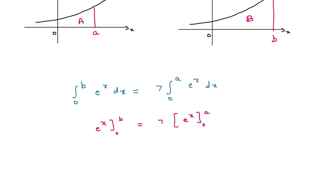 SOLVED: Point) The Area Labeled B Is 7 Times The Area Labeled A ...