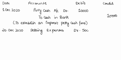 on-december-1-2020-wacky-company-established-an-imprest-petty-cash-fund-2020-dec-1-established-an-imprest-petty-cash-fund-of-10000-by-writing-a-check-on-national-bank-dec-20-replenished-the-19284