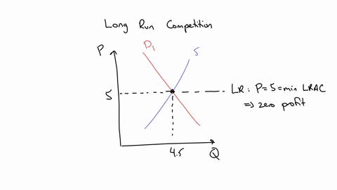assume-that-a-perfectly-competitive-market-in-long-run-equilibrium-with-firms-earning-zero-profit-experiences-a-sudden-decrease-in-demand-for-its-good-as-a-result-in-the-long-run-the-drop-in-46952
