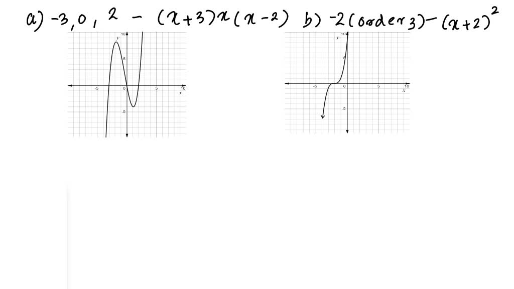 Solved 3. Sketch two possible graphs that are different, yet | Chegg.com