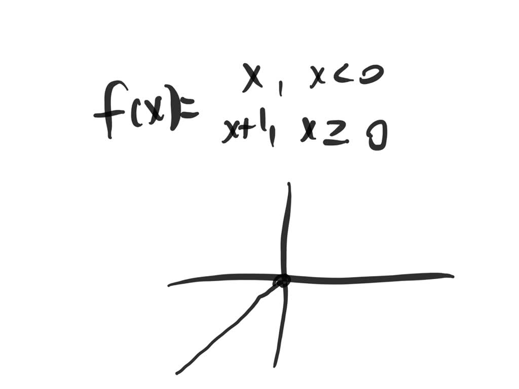 solved-how-can-you-find-the-domain-and-range-of-a-piecewise-function