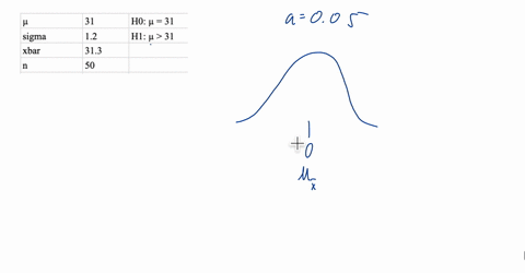 test-the-claim-about-the-population-mean-at-the-level-of-significance-assume-the-population-is-normally-distributed-claim-u-is-greater-than-31-005-standard-deviation12-sample-statistics-x313-n50-quest