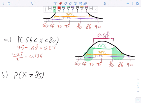 in-a-statistics-class-the-average-grade-on-the-final-examination-was-75-with-a-standard-deviation-of-5-assuming-the-data-hasa-bell-shaped-distribution-use-empirical-rule-to-answer-the-follow-37722