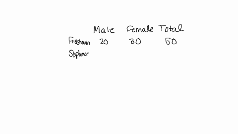 tttomn-two-way-tables-below-the-two-way-table-is-given-for-a-class-of-students-wula-mta-snand-sanlon-male-female-total-if-a-student-is-selected-at-random-find-the-probability-the-student-is-44237