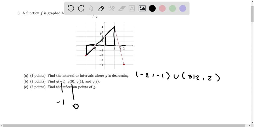 SOLVED: 3. A function f is graphed below. Let g() = f(t) dt. 2 points ...